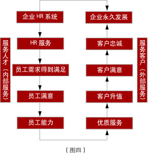 天友設(shè)計